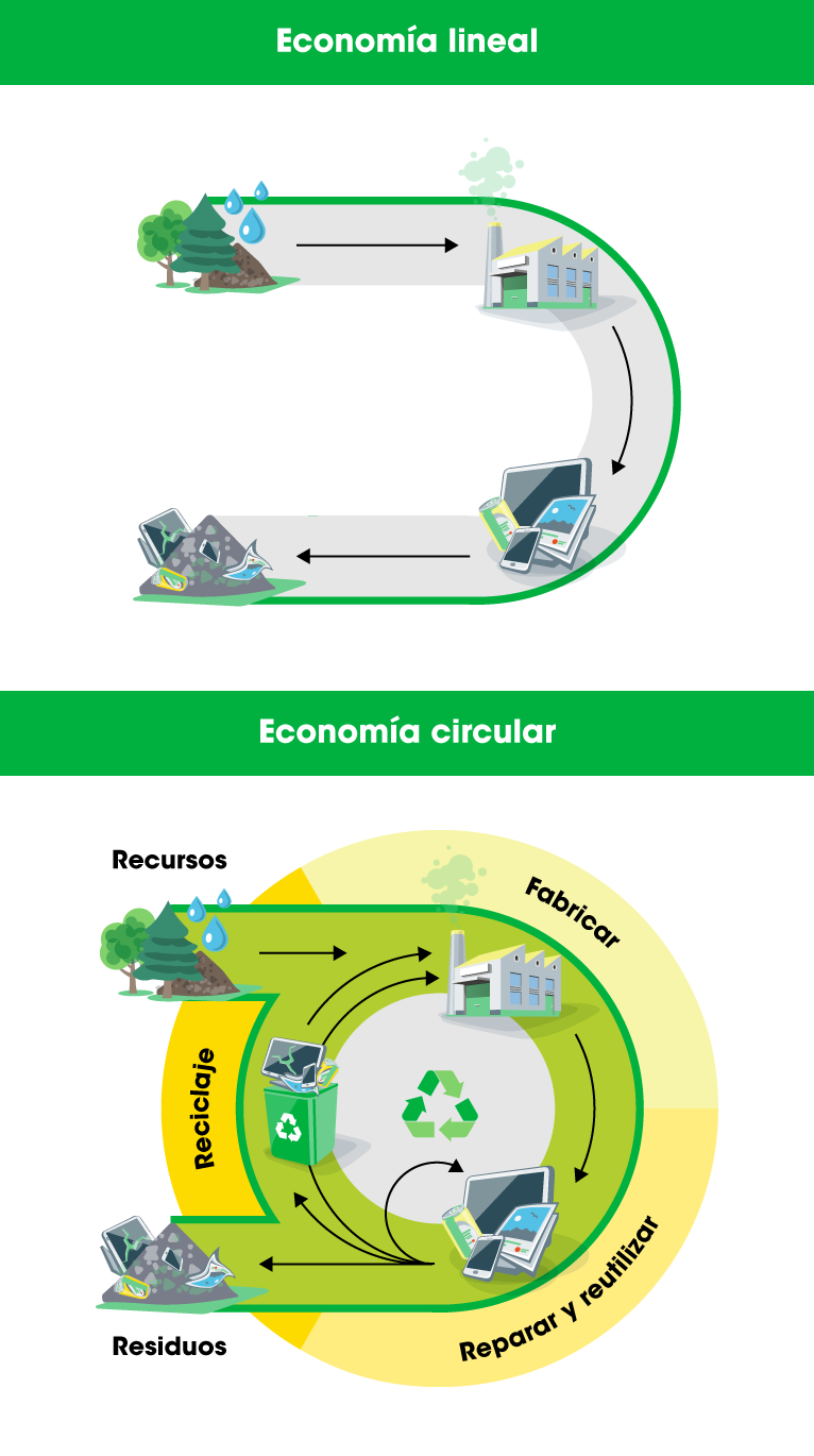 Asi-funciona-la-economia-circular
