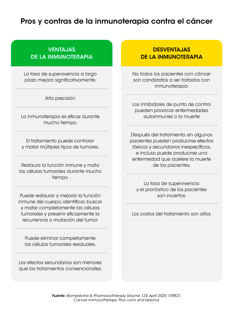 Todo lo que debes saber sobre la inmunoterapia contra el cancer tabla